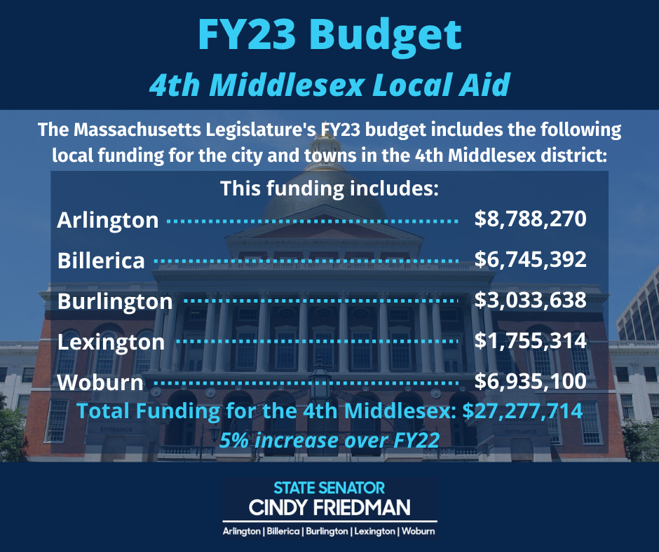 FY23 Budget - Senator Cindy Friedman